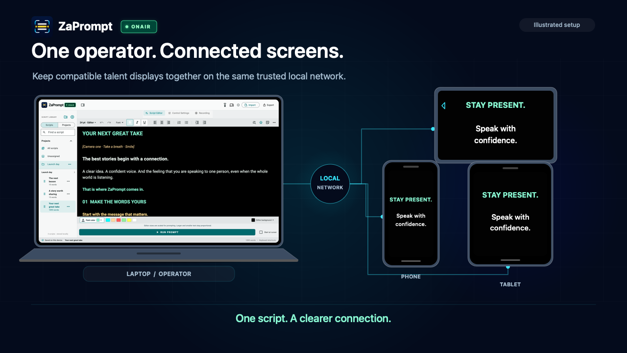 Illustration of an operator laptop connected over one local network to phone, tablet and browser-monitor talent screens.