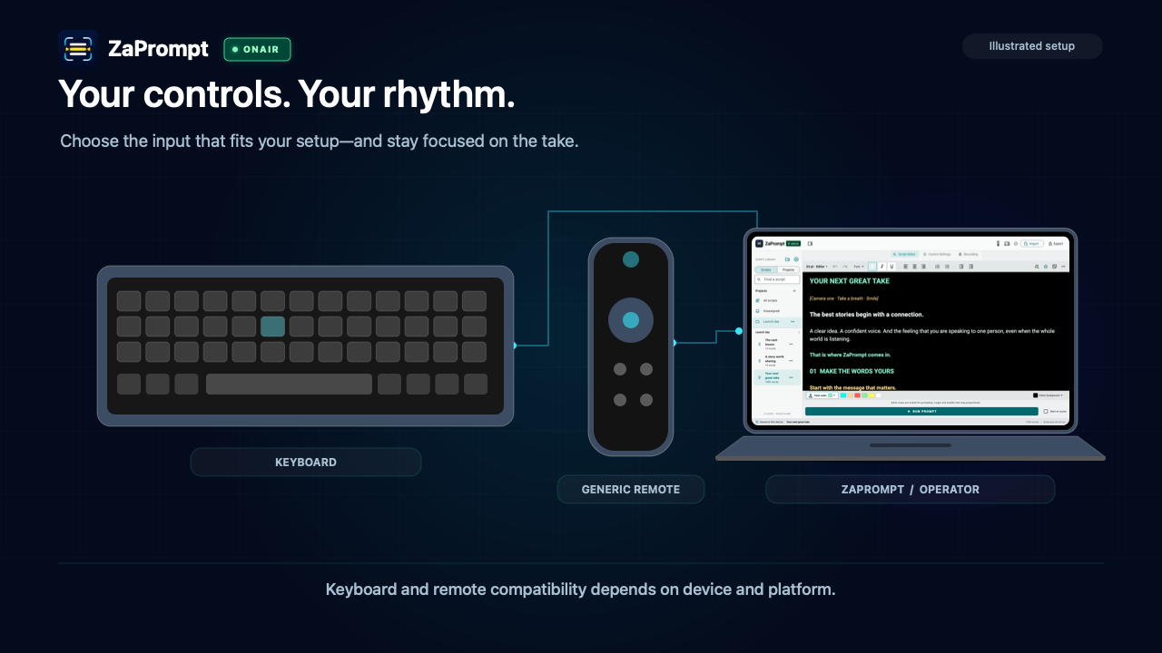 Illustration of a laptop, keyboard and generic handheld remote for configurable prompting controls; no specific hardware compatibility is implied.
